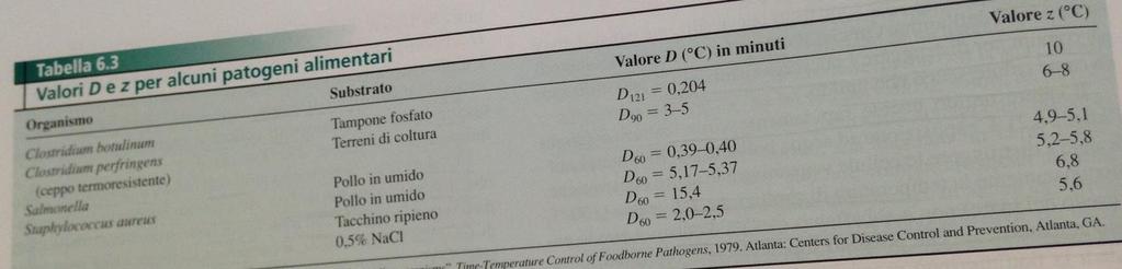 Misura dell efficienza