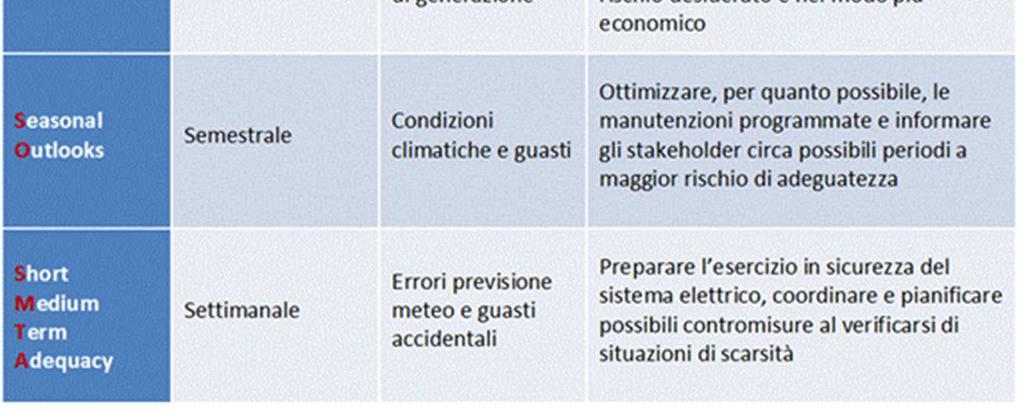 informare gli Stakeholder sui potenziali rischi per l'adeguatezza del sistema, con lo scopo di sensibilizzare e incentivare le parti interessate ad adottare comportamenti virtuosi volti al