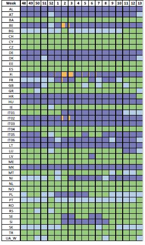 in condizioni severe, con particolare riferimento al mese di gennaio 2018, il sistema europeo non è in grado di sopperire alla domanda attesa.