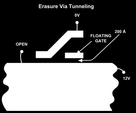 floating gate ( hot