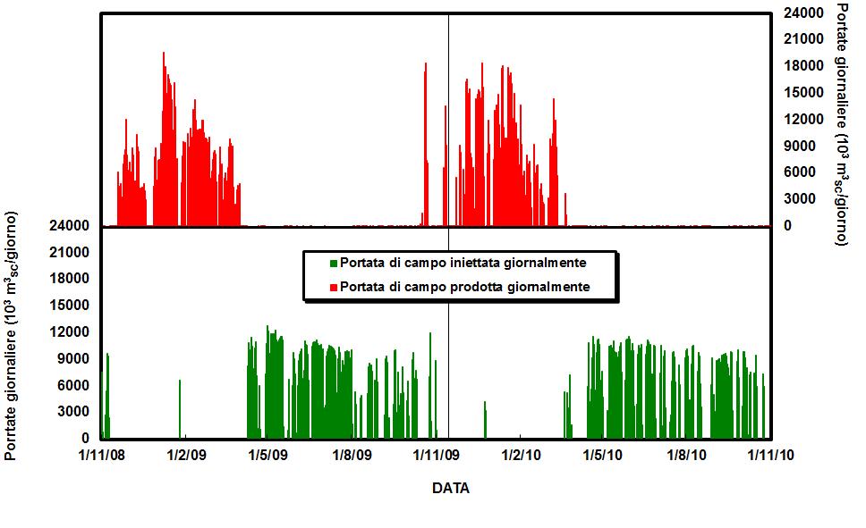 Politecnico di Torino Monitoraggio del superamento della pressione