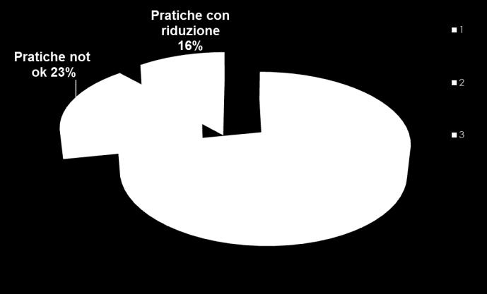 Acquisto o sostituzione macchinari e/o attrezzature