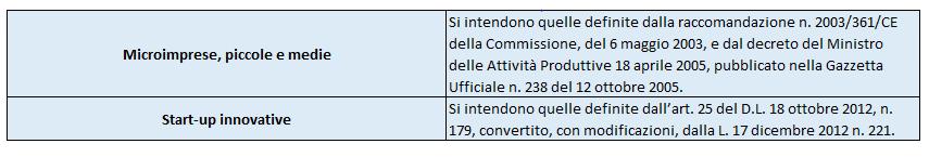 Misura del credito di imposta (art. 2, comma 2, DPCM n. 90/2018) Il credito d imposta è pari al 75% - 90% del valore incrementale degli investimenti effettuati.