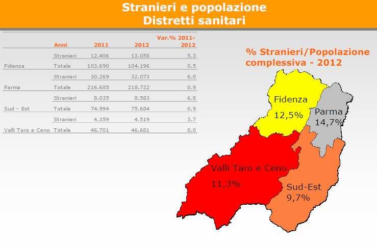 Presenza di stranieri La popolazione straniera residente in Italia ha superato i 4 milioni di persone, ma sia l Emilia Romagna che la nostra città sono caratterizzate da flussi migratori molto più