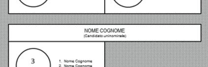 LA CAMERA DEI DEPUTATI 22 Le modalità di espressione del voto Voti nulli e dubbi Ciascun elettore dispone di un voto da esprimere su un'unica scheda. L elettore può segnare: 1.