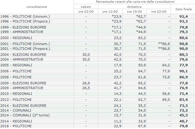 DELL INTERNO DIPARTIMENTO PER GLI AFFARI INTERNI E TERRITORIALI Il Comune di Modena è inserito, per il voto al Senato della Repubblica, nel collegio regione Emilia Romagna (Uninominale n.