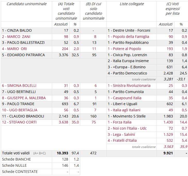 DELL INTERNO DIPARTIMENTO PER GLI AFFARI INTERNI E TERRITORIALI Tav.