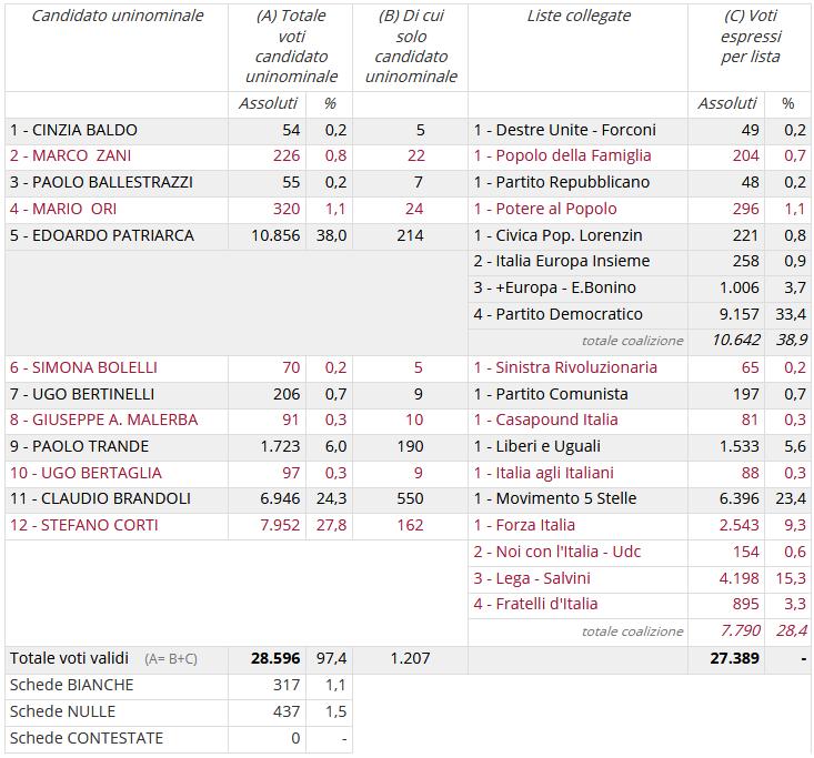 DELL INTERNO DIPARTIMENTO PER GLI AFFARI INTERNI E TERRITORIALI Tav.