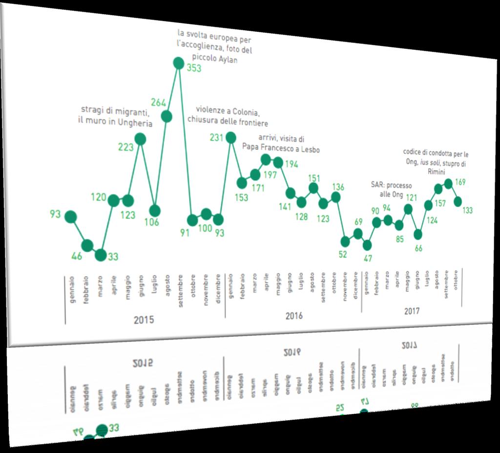 L ANALISI DELLA STAMPA 2015-2017 Il trend dei