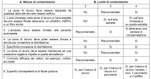 continuazione Art.272 MISURE TECNICHE ORGANIZZATIVE PROCEDURALI Titolo Obblighi X del datore Capo di II lavoro Obblighi del datore di lavoro Art.