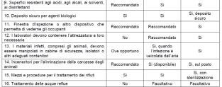 fredda, se del caso lavaggi oculari e antisettici per la pelle dotazione di indumenti protettivi o altri idonei da riporre in posti separati da abiti civili definisce procedure di emergenza