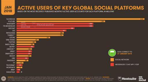 Fonte: https://wearesocial.