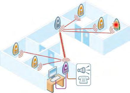 Esempi di configurazione Configurazione media distanza con ripetitore