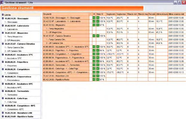 Software Sirius Lite GESTIONE STRUMENTI MISURE CONFIGURAZIONE Il software Sirius Lite