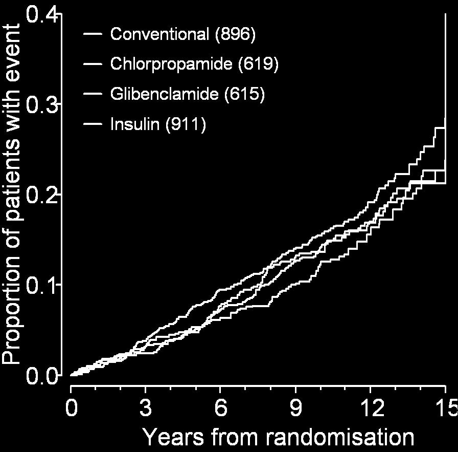 Myocardial Infarction C v G v