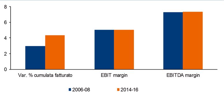 5. I distretti industriali dieci anni dopo 5.