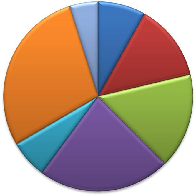 Imprese registrate per settore Anno 2015 Biella Verce