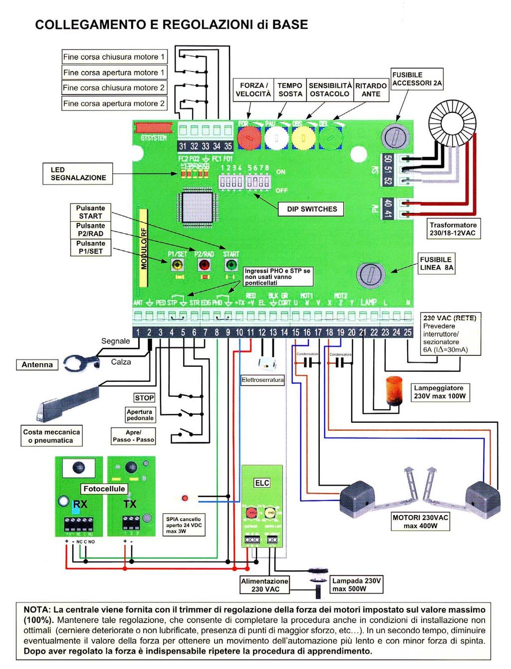 SECURVERA