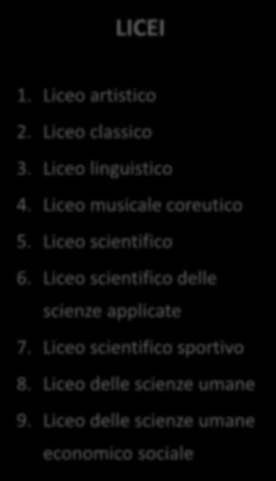 Liceo scientifico sportivo 8. Liceo delle scienze umane 9.