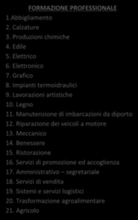 Qualifica triennale Formazione regionale IP Settore dei servizi 1. Servizi per l agricoltura e lo sviluppo rurale 2. Servizi socio-sanitari 3.