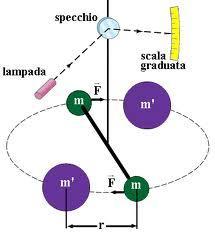 di gravitazione universale