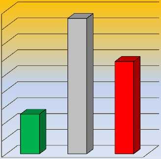 Età media AE: 55 Titolato AE da anni: 9,5 90 10 80 9 70 8 60 7