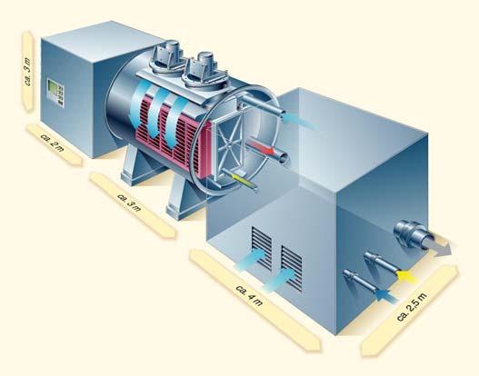 L unità base dell impianto, nota come Hot Module, integra tutti i componenti ausiliari che operano a temperatura e pressione simili in un vessel isolato termicamente.