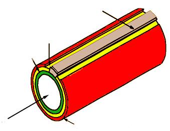 CONFIGURAZIONI DI CELLA Celle tubolari I componenti di cella (catodo, interconnessione, elettrolita ed anodo) sono in forma di film sottili (50-100 µm) depositati uno sull altro e sinterizzati a