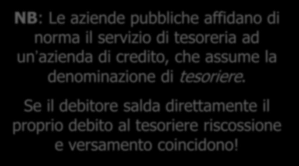 La gestione delle entrate: versamento Il versamento costituisce l ultima fase dell entrata e consistente nel trasferimento da parte degli incaricati alla riscossione, interni ed esterni, delle somme