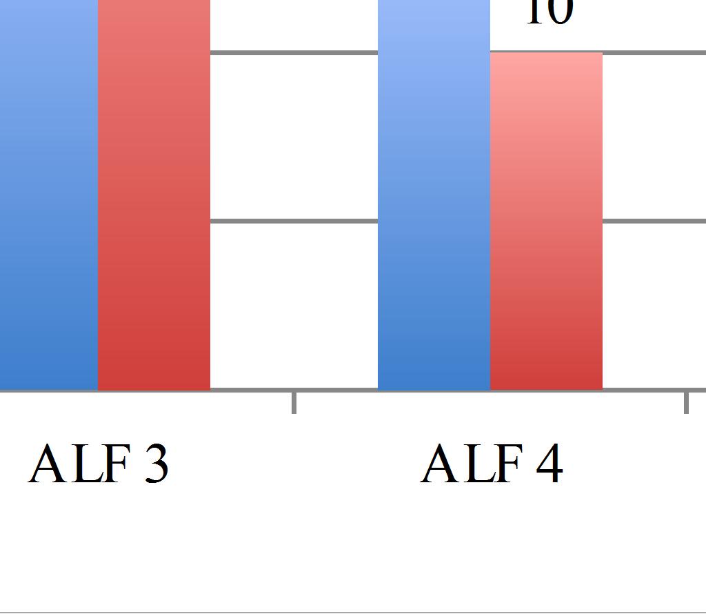 ANALISI DEI DATI