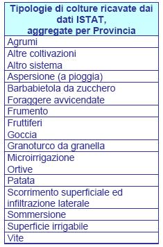 13 Dal sito ISTAT sono stati ricavati i dati comunali relativi alle tipologie di colture sotto riportate: Attraverso la metodologia