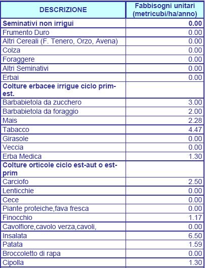 forte approssimazione, su scala di bacino.