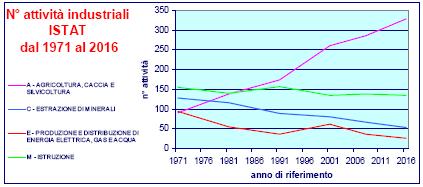 in forte crescita. L attività manifatturiera, diversamente, dovrebbe, nella peggiore delle ipotesi, rimanere costante.