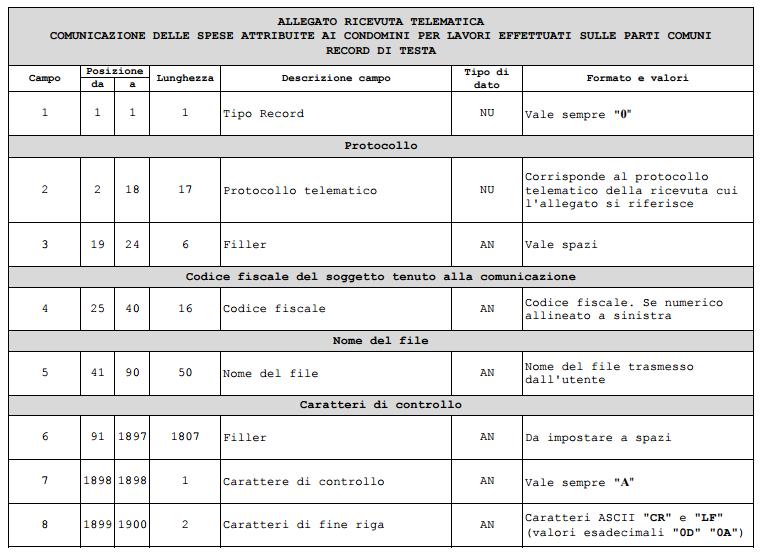 Distinti saluti Lo Studio ringrazia per l attenzione riservatagli e rimane a disposizione per ogni ulteriore