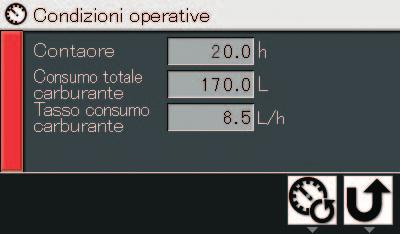 sul monitor. Monitoraggio del consumo di combustibile Viene calcolato il consumo di combustibile per ogni ora di funzionamento e il risultato è visualizzato sul monitor LCD.