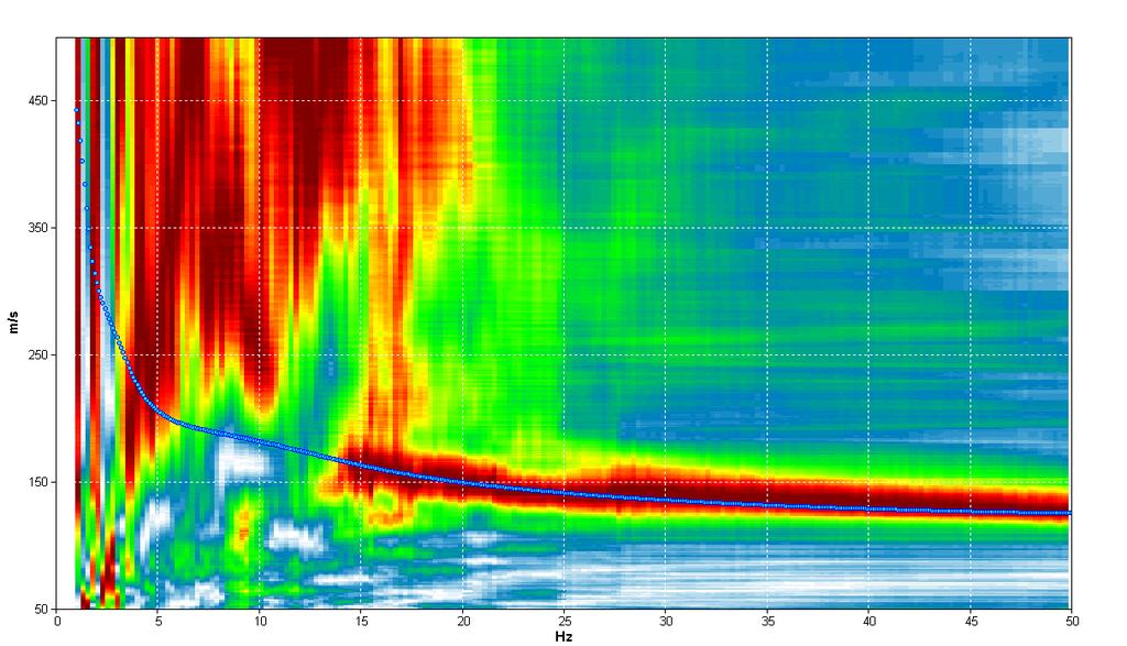 Indagine geofisica effettuata mediante tecnica MASW-Re.Mi. e HVSR per la determinazione della categoria di suolo di fondazione dell area sita in via Chiesaccia in loc.