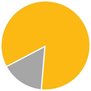Consumer Corometer di Google 2012 2017 L 80% della
