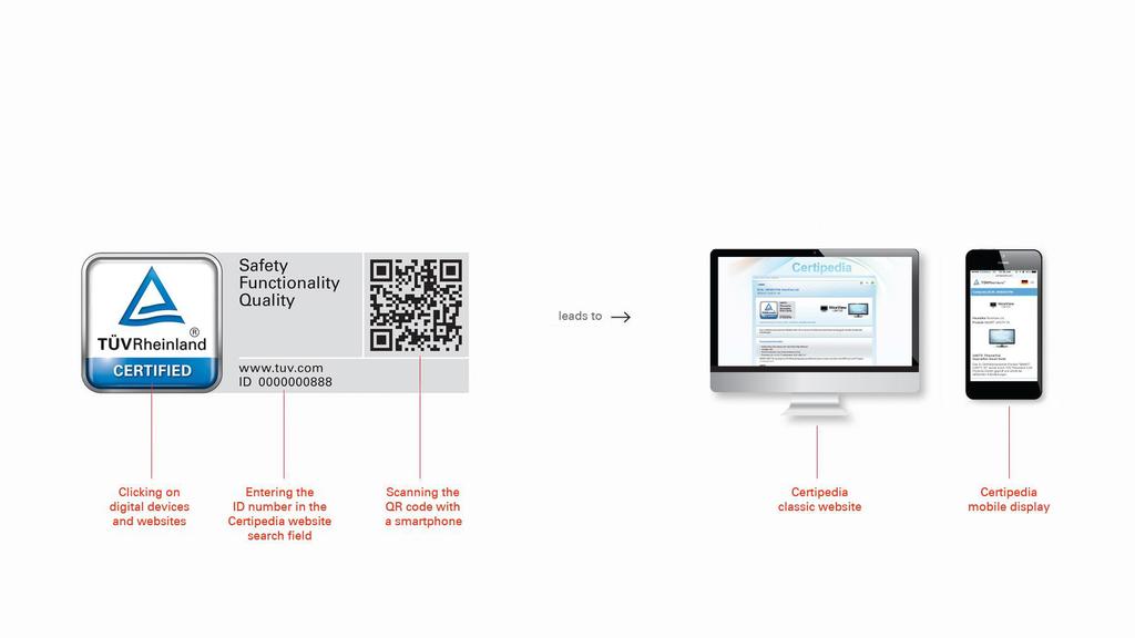 Certipedia - trasparenza e sicurezza sistematiche. I consumatori cercano fonti di informazioni imparziali come prova della qualità del prodotto e del servizio.