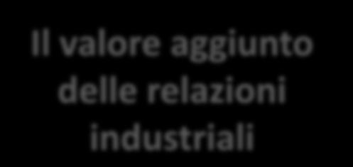 Bene la soluzione costruita con il governo: 648 mln in favore del fondo di sostegno al reddito.