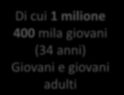 932-34% = gen - giu 2017 su 2015 variazione assoluta variazione % A2. Assunzioni a termine 553.392 31% A3. Assunzioni in apprendistato 47.