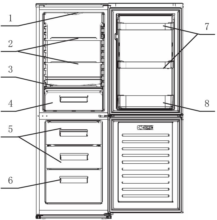 DESCRIZIONE DELL APPARECCHIO 1) - Termostato di regolazione e lampada (LED). 2) - Ripiani intermedi del comparto frigorifero. 3) - Ripiano di copertura cassetto inferiore del frigorifero.