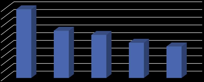 europei non UE 74,8% settentrionale OLIO D'OLIVA NON EXTRA VERGINE OLIO EXTRA