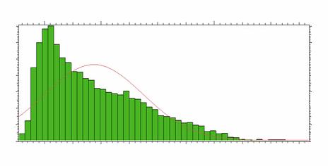 Dati statici: GEOMETRIE del SISTEMA