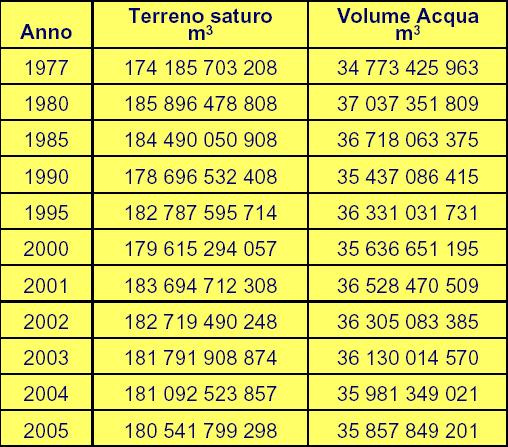 VARIAZIONE del TERRENO