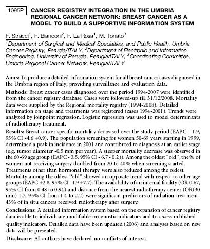 35th ESMO Congress Milan, Italy 8/12 October 2010. Abstract Book. Annals of Oncology Vol 21, suppl 8 October 2010.