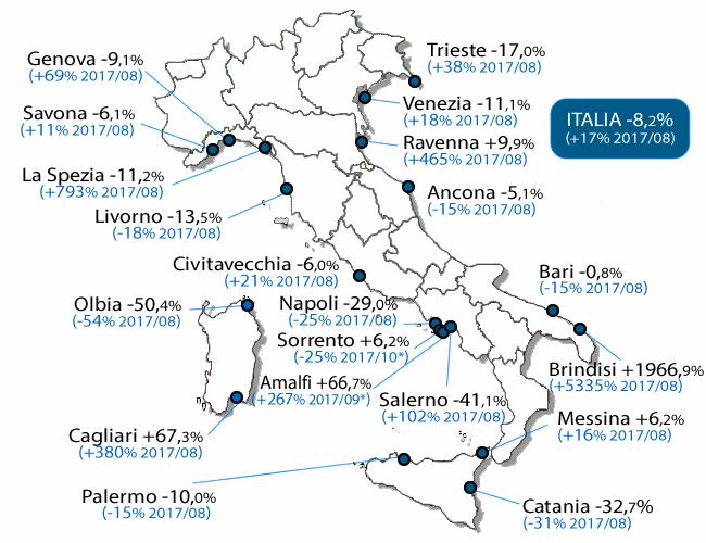 Figura 4 La crescita dei primi 20 porti crocieristici italiani per passeggeri movimentati, variazioni 2017-2008 e 2017-2016 Fonte: Risposte Turismo (2018), Speciale Crociere.