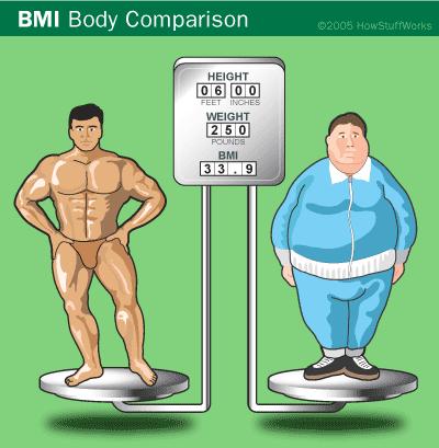 (body mass index) a livelli inferiori a 25; Il BMI di un individuo si ottiene