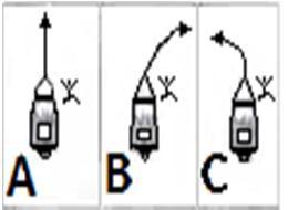 b) attracco. c) bordeggio. 13) In generale, la causa più comune in base alla quale un motore entrobordo si surriscalda avviene quando: a) la presa a mare della pompa dell'acqua si è occlusa.