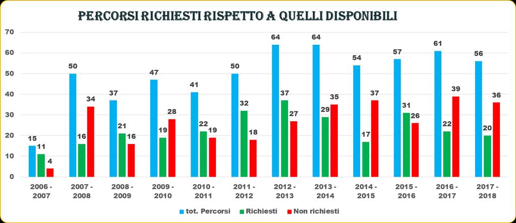 PROMOTORI BRESCIA MONDO 2006 2007 2007 2008 2008 2009 2009 2010 2010 2011 2011 2012 2012 2013 2013 2014 2014 2015 2015 2016 2016 2017 ACLI x x x x x x x ADL x x x x x x x x x Associazione Kamenge x x