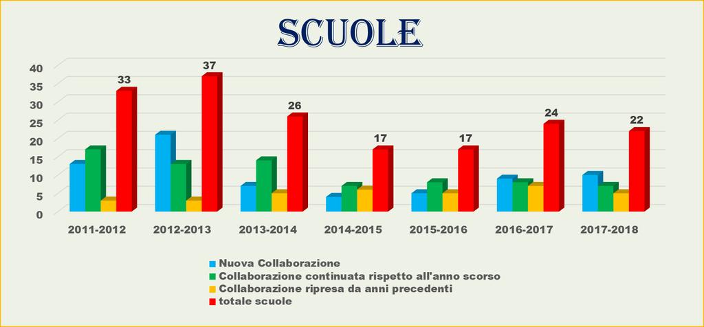 Percorsi non richiesti 20172018 Africa da salvare?